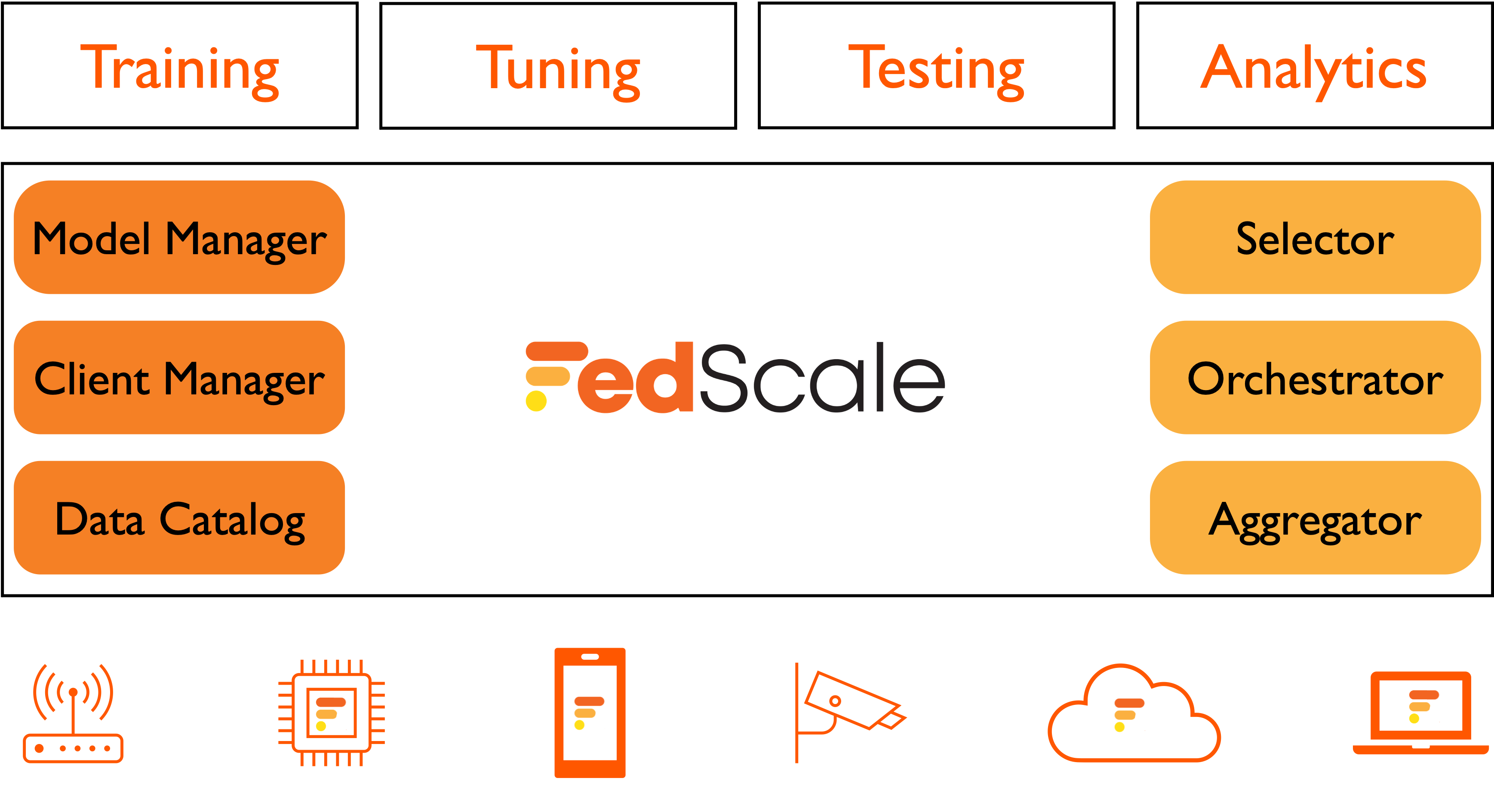 FedScale logo